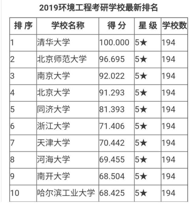 建環考研學校排名(建筑環境與能源應用工程考研學校)-圖1