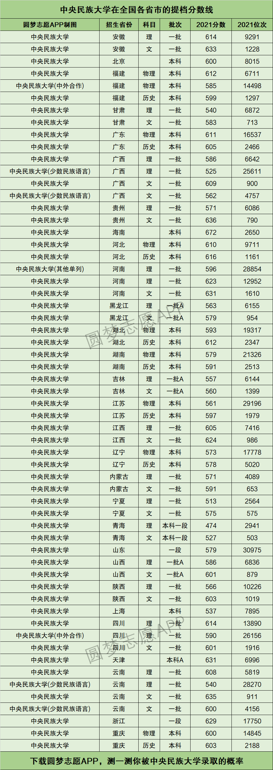 中央民族大學報錄比(張雪峰評價中央民族大學)-圖1