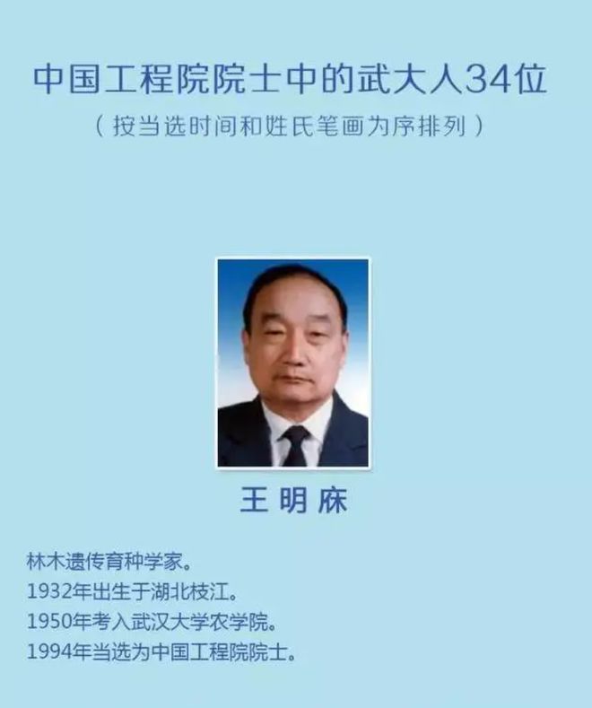 武漢大學副教授名單(武漢大學研究生導師介紹)-圖1