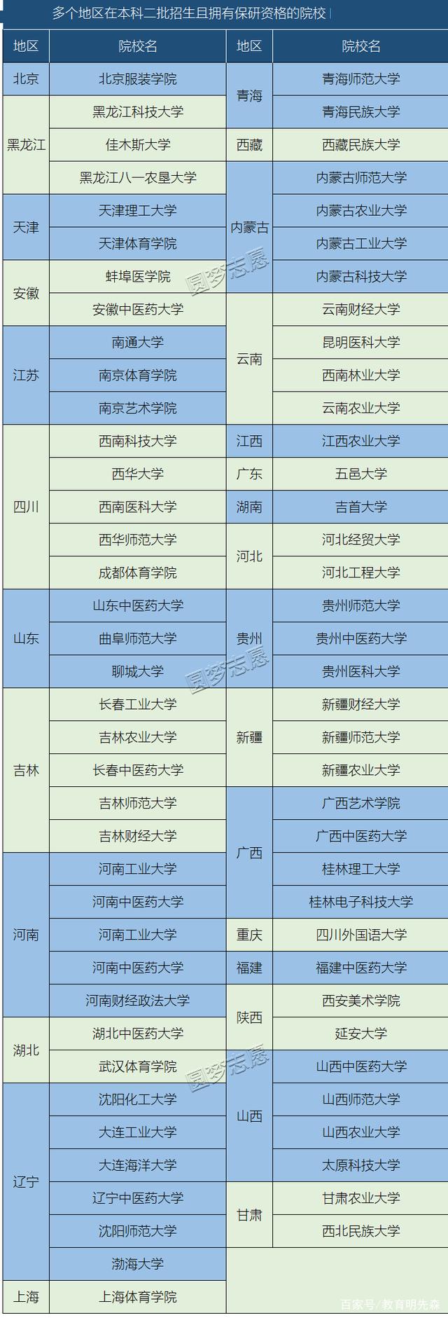 二本學校保研名額排名(二本有保研資格的學校)-圖1