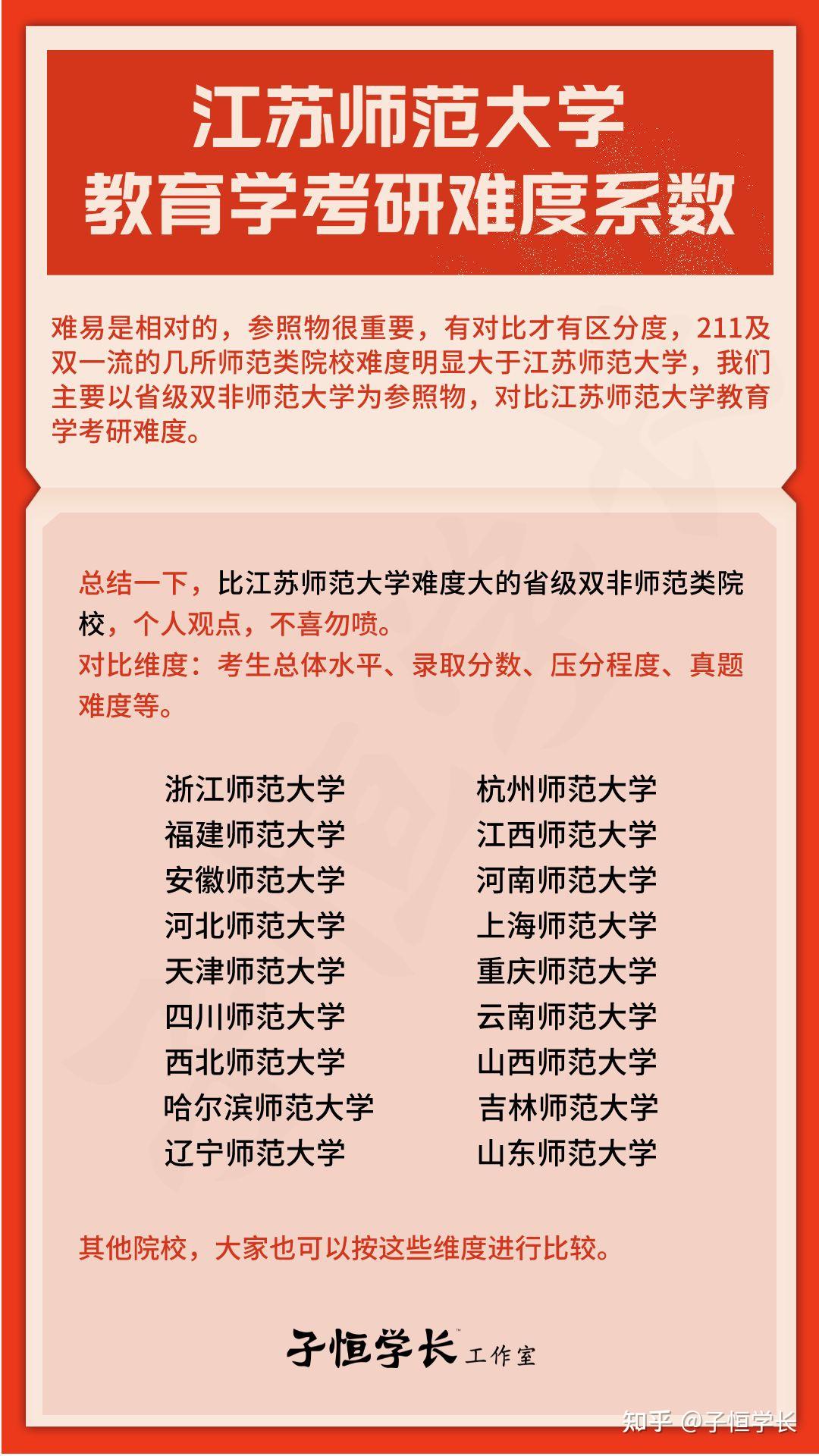 考江蘇師范大學(xué)研究生有多難(考研難度低的師范大學(xué))-圖1