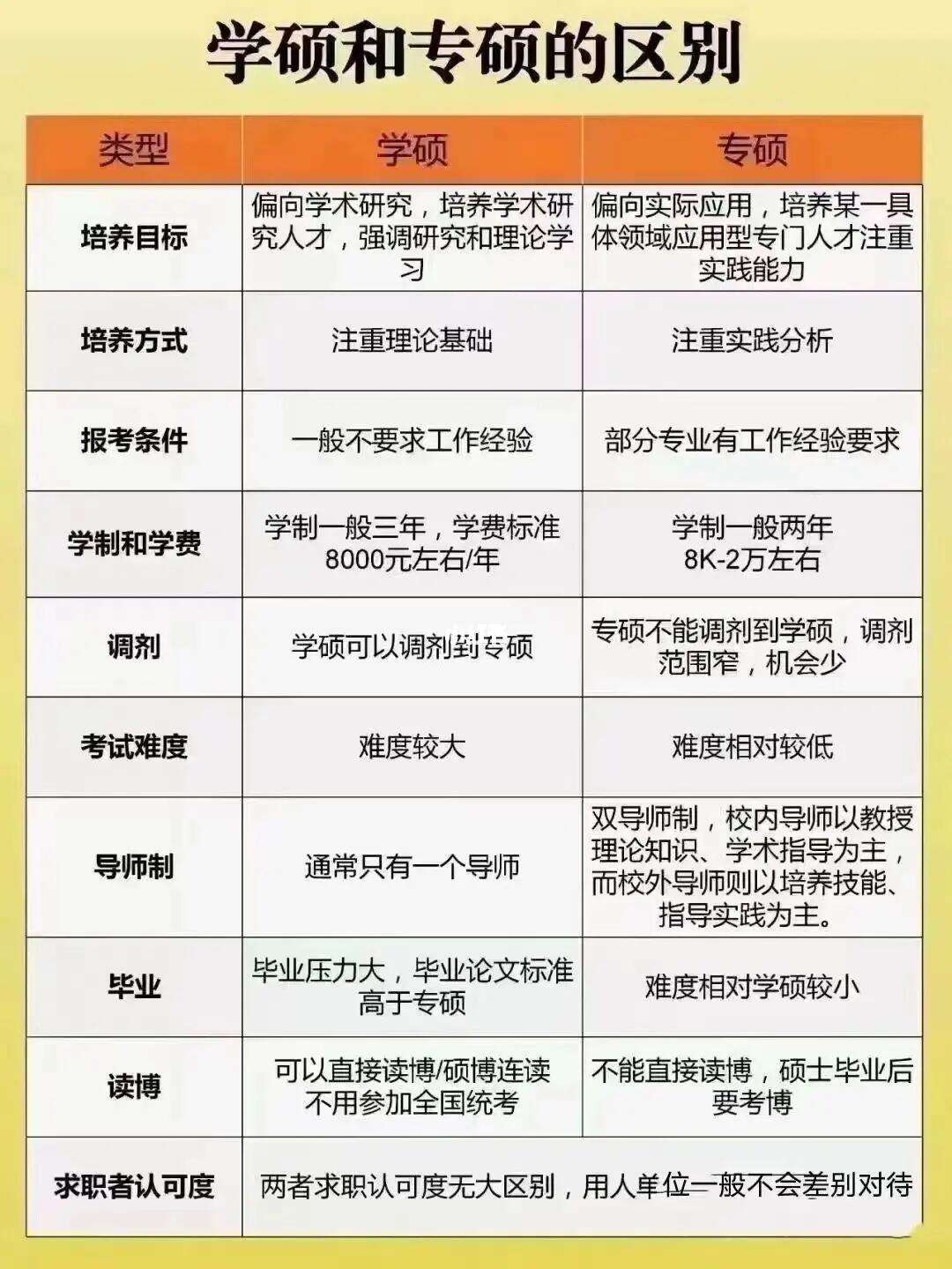 馬理論是專碩還是學碩(行政管理專業考研是學碩還是專碩)-圖1