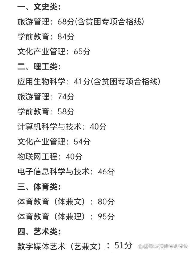 專業(yè)課一般考多少分正常(專業(yè)課80分以上什么水平)-圖1
