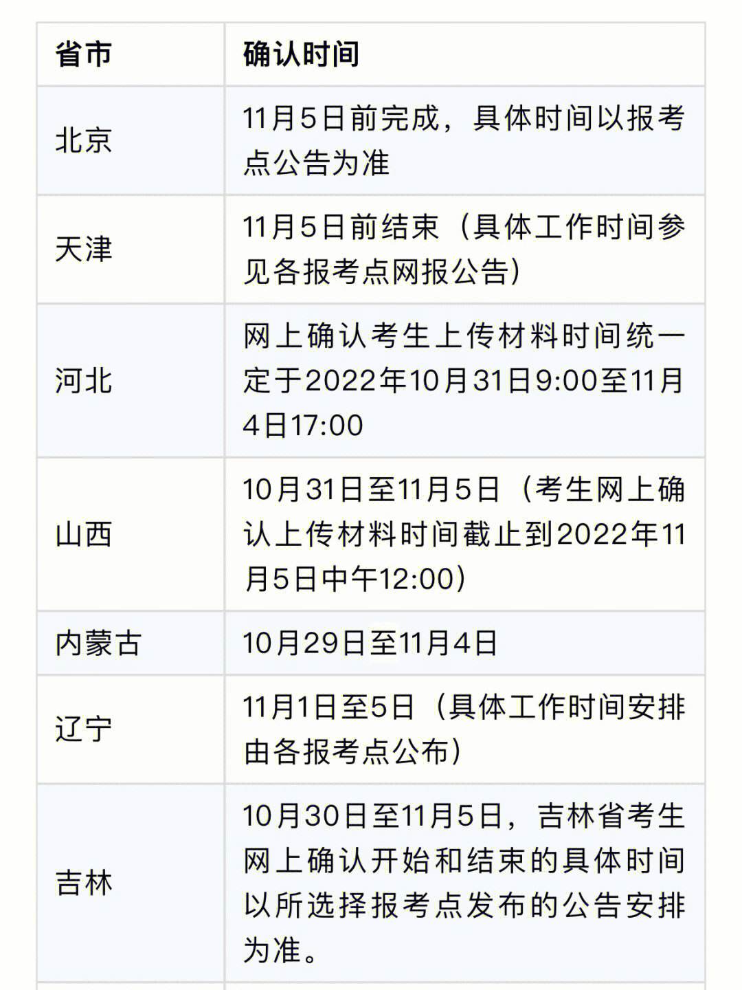 考研信息填報時間截止時間(研究生報名信息系統)-圖1