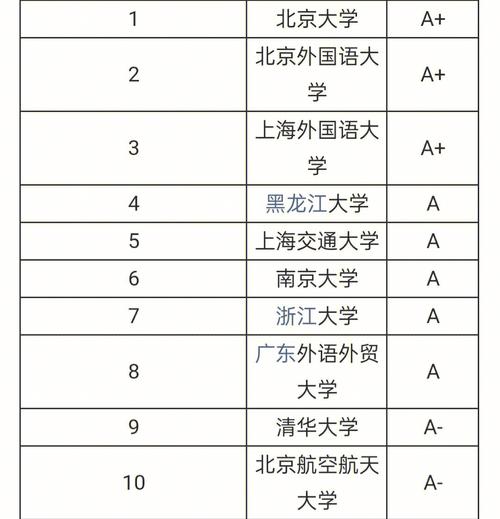 二本英語師范考研學校排名(一般二本建議考研學校)-圖1