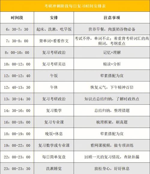 跨專業(yè)考研從大幾開始準(zhǔn)備(跨考考研怎么選專業(yè))-圖1
