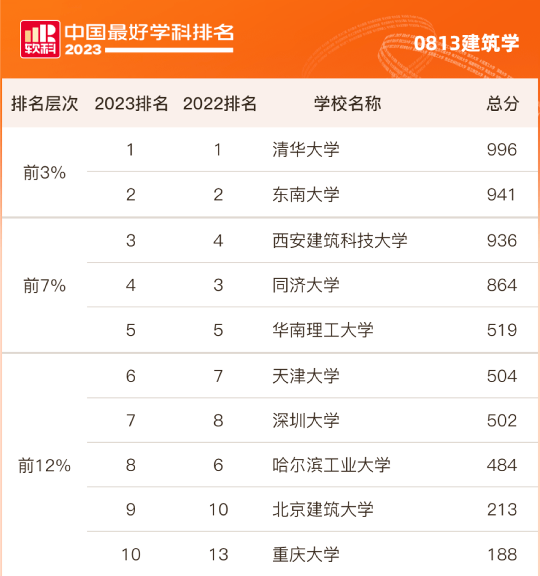 西南科技大學考研分數線(西南科技大學研究生錄取名單)-圖1