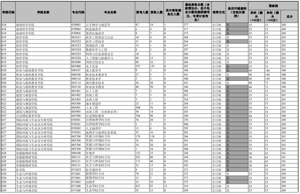 云南大學審計專碩分數(shù)線2023(審計專碩考研院校排名)-圖1 云南大學審計專碩分數(shù)線2023(審計專碩考研院校排名)-圖1