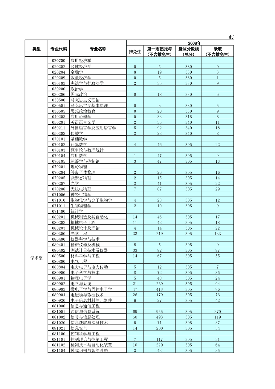 桂林電子科技大學報錄比(桂林電子科技大學考研招生簡章)-圖1