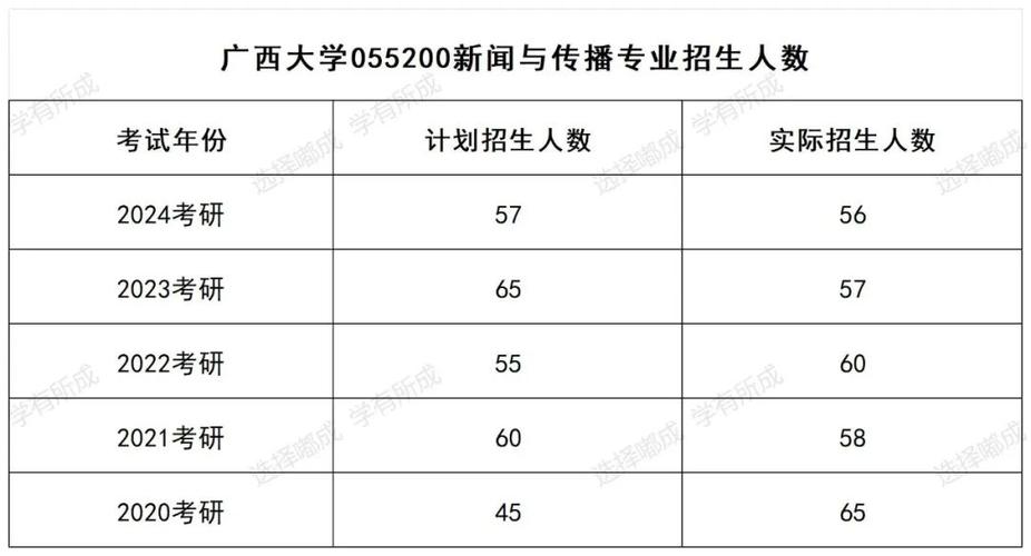 廣西大學研究生好考嗎(廣西考研最容易的學校)-圖1