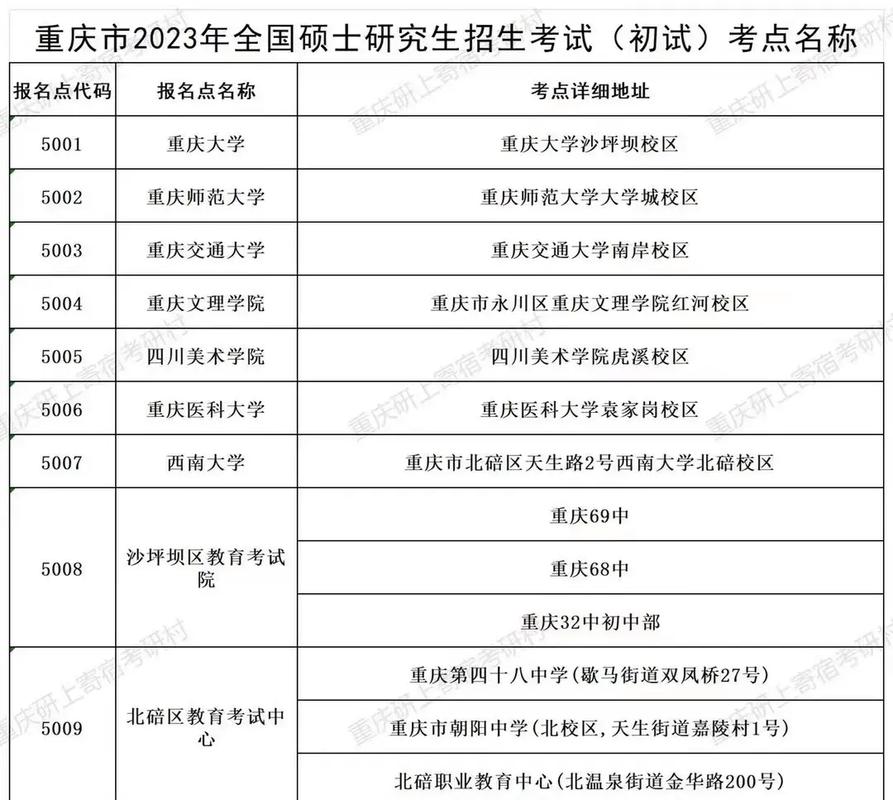 重慶非應屆生考研考點有幾個(考研二戰算應屆生還是往屆生)-圖1