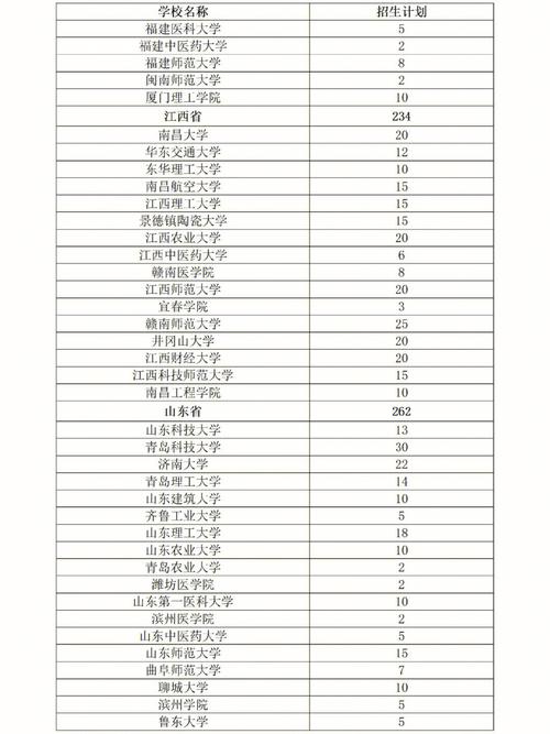20屆大學生考研是哪年(目前大三,考研是哪一年)-圖1