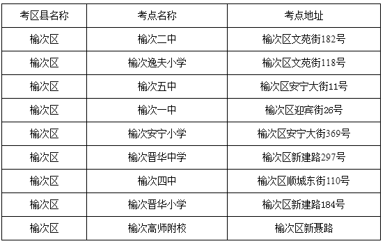 忻州研究生考試考點(忻州考研在哪幾個學?？?-圖1