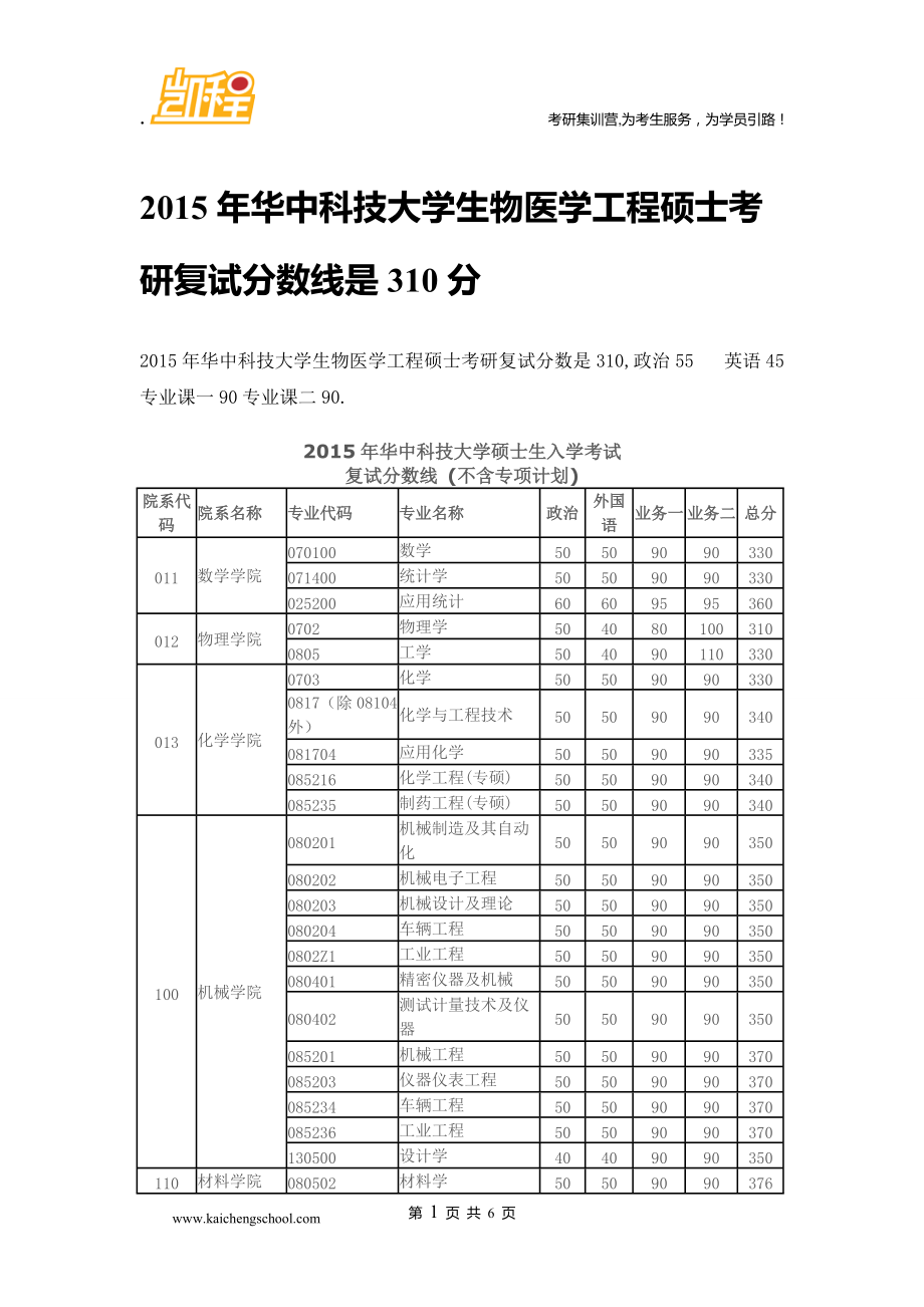 考研310分什么水平(長沙考研培訓(xùn)機(jī)構(gòu)排名前十)-圖1
