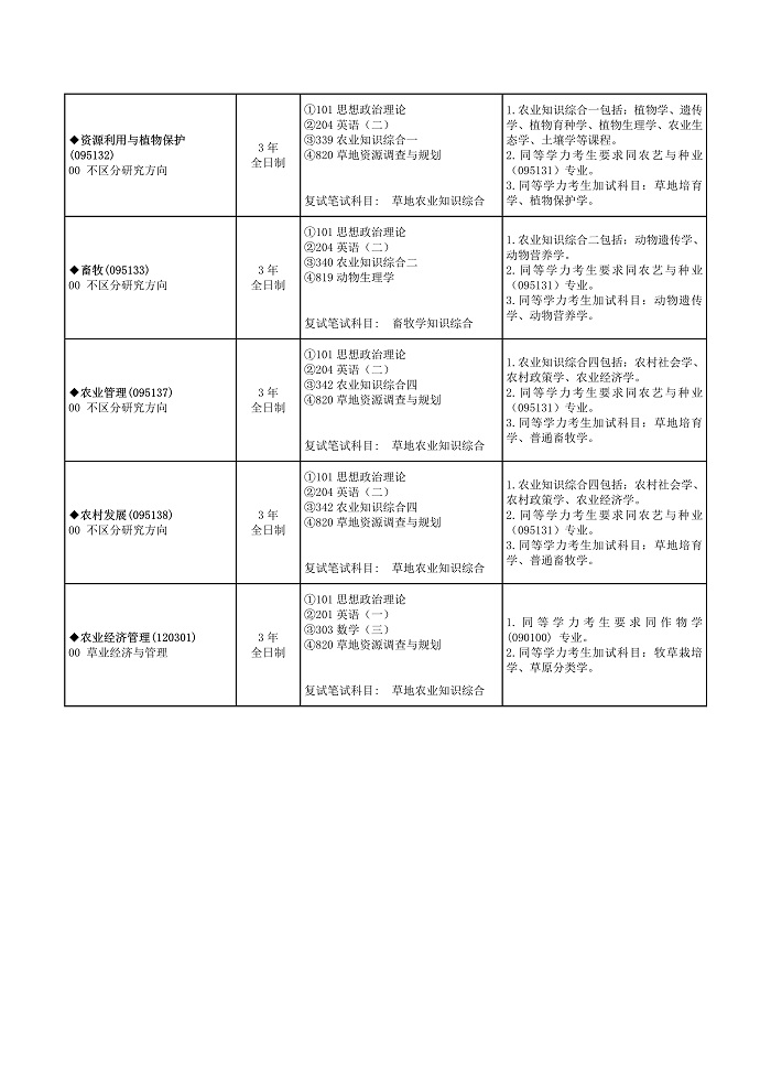 蘭州大學(xué)最好考的研究生專業(yè)(蘭州大學(xué)讀研含金量高嗎)-圖1 蘭州大學(xué)最好考的研究生專業(yè)(蘭州大學(xué)讀研含金量高嗎)-圖1