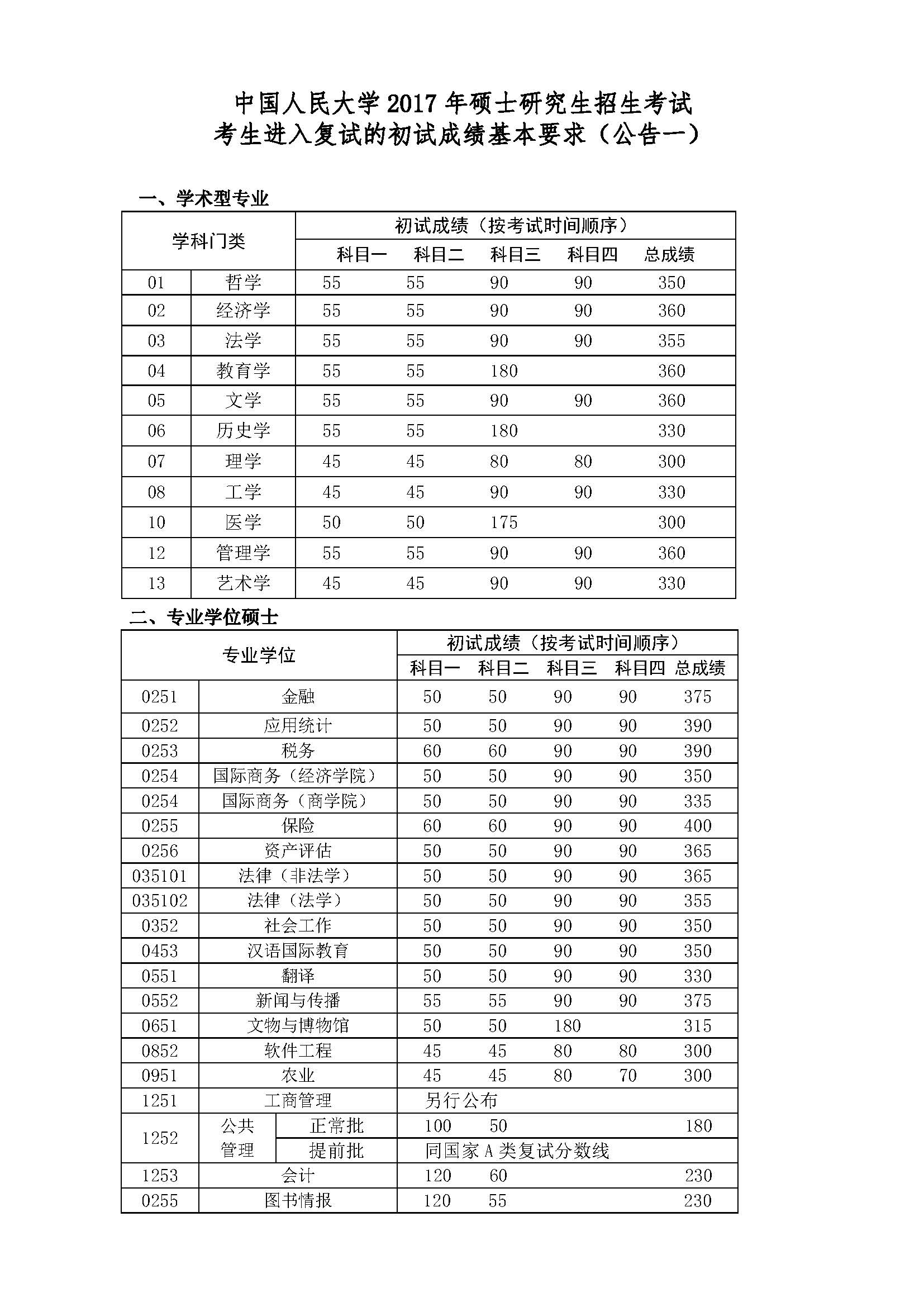 工科考研320分難嗎(工科考研一般多少分就穩了)-圖1