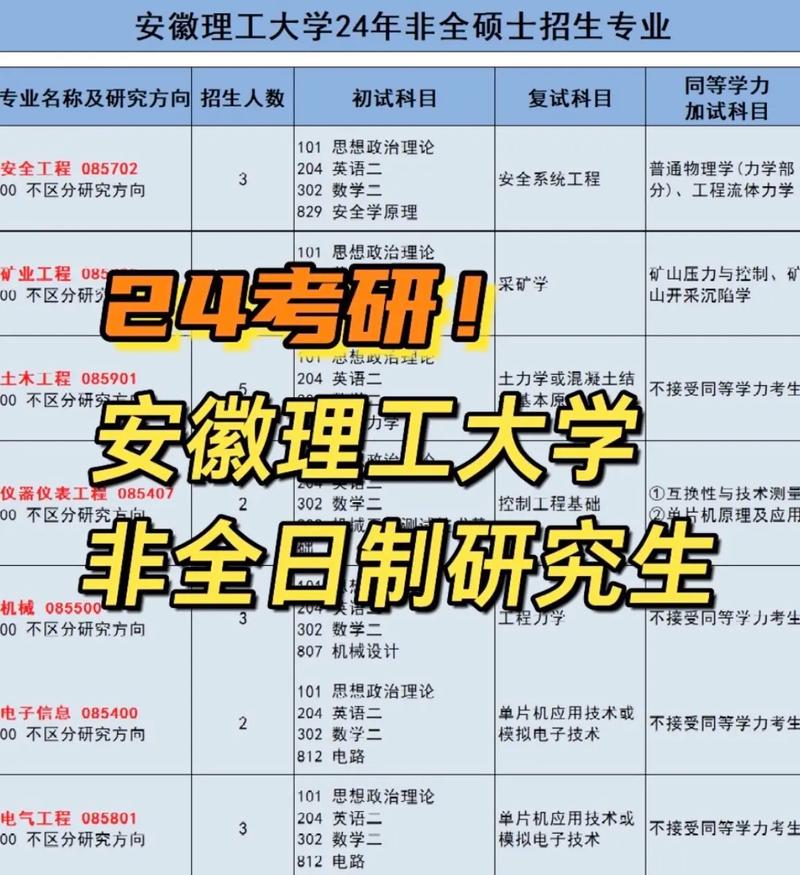 安徽理工大學讀研怎么樣(安師大最厲害三個專業(yè))-圖1 安徽理工大學讀研怎么樣(安師大最厲害三個專業(yè))-圖1