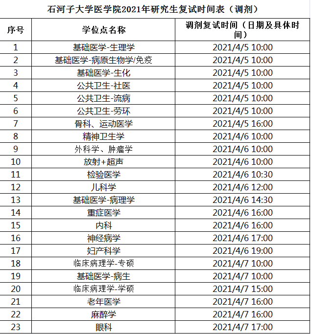 調(diào)劑啥時(shí)候結(jié)束(2024年考研爆冷院校)-圖1