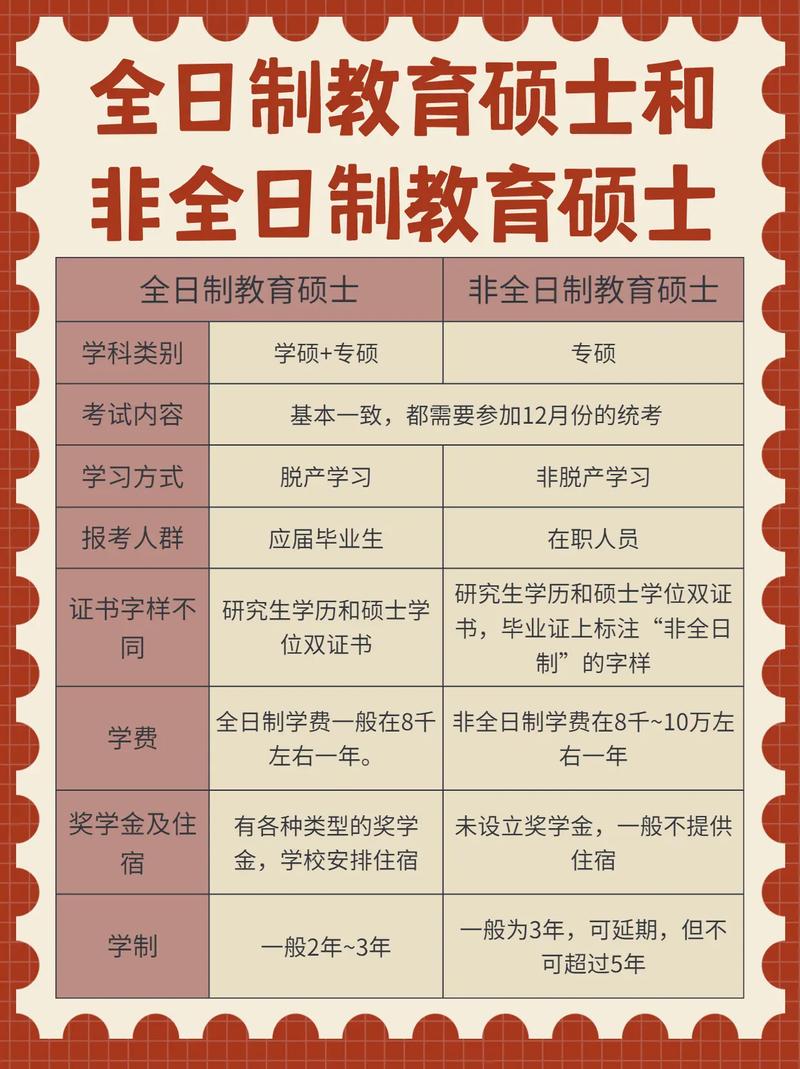 專碩是全日制還是非全日制(非全日制研究生招生條件)-圖1