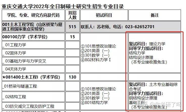 研究生專業(yè)課參考書目去哪查-圖1