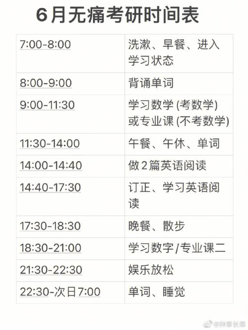 考研三個(gè)月的準(zhǔn)備時(shí)間夠嗎-圖1