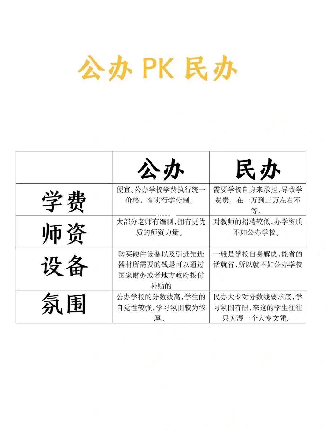 專科和大專有什么區別嗎(?？坪痛髮Ｎ膽{哪個好一點)-圖1