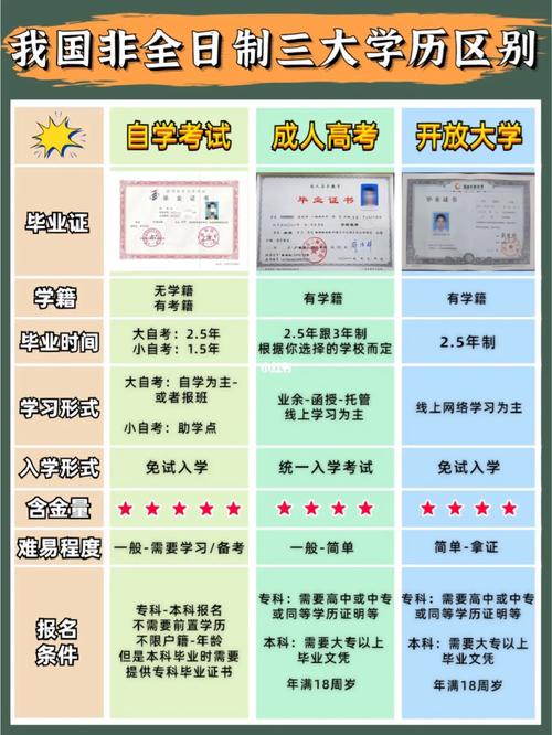 非全日制本科怎么報(bào)名(成人本科)-圖1