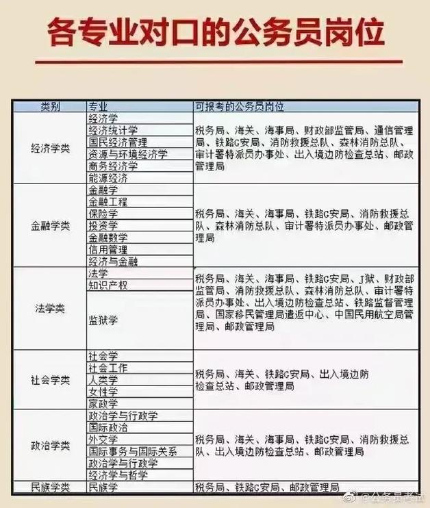 跨專業(yè)考研推薦的十大專業(yè)(考研最好的13個專業(yè))-圖1