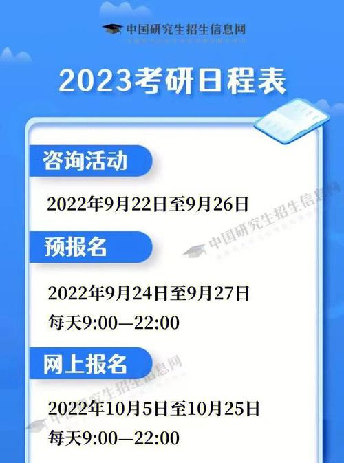 2023年考研是哪一天(23考研國(guó)家線公布)-圖1