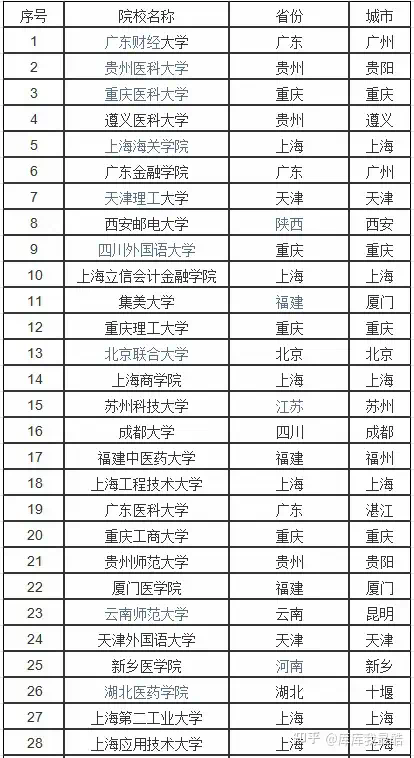 全國二本院校排名(二本合作辦學的學校都有哪些)-圖1