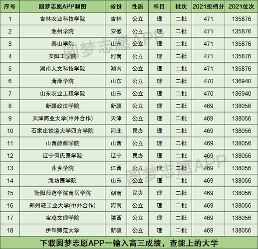 470分理科能上什么大學(xué)(2024年軍校錄取分?jǐn)?shù)線公布)-圖1