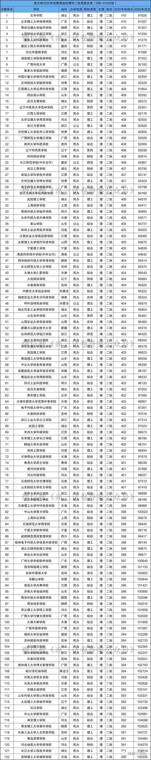 理科480可以上的二本大學(xué)有哪些(推薦)-圖1