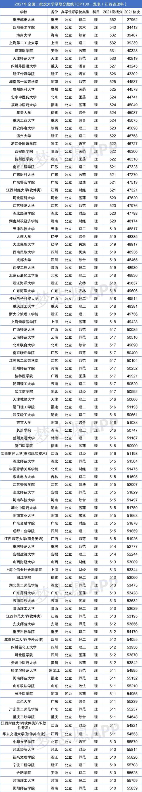 2本大學排名(400分能上的本科大學排名)-圖1