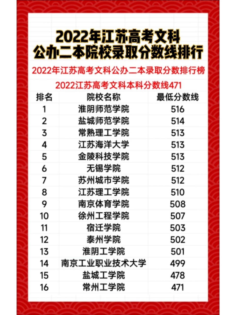 江蘇省二本大學排名(張雪峰推薦二本院校)-圖1