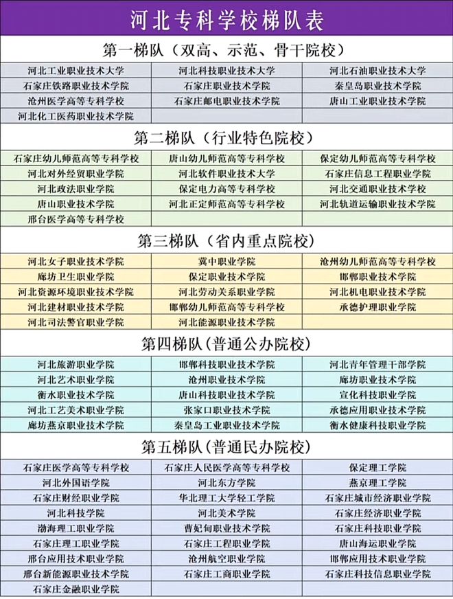 河北專科學校排名(300分公辦大專有哪些學校)-圖1