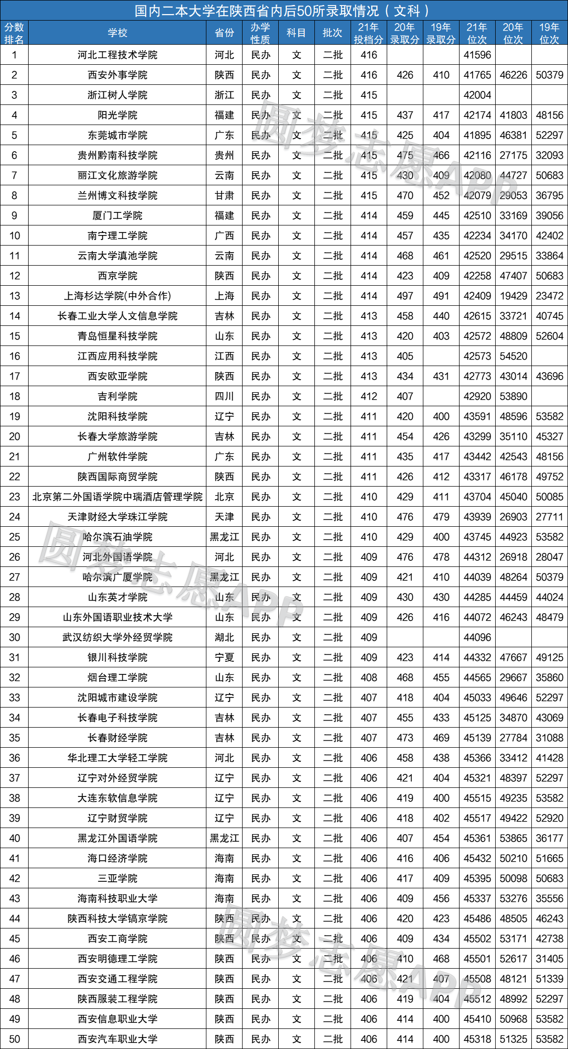二本文科大學排名(張雪峰推薦二本院校)-圖1