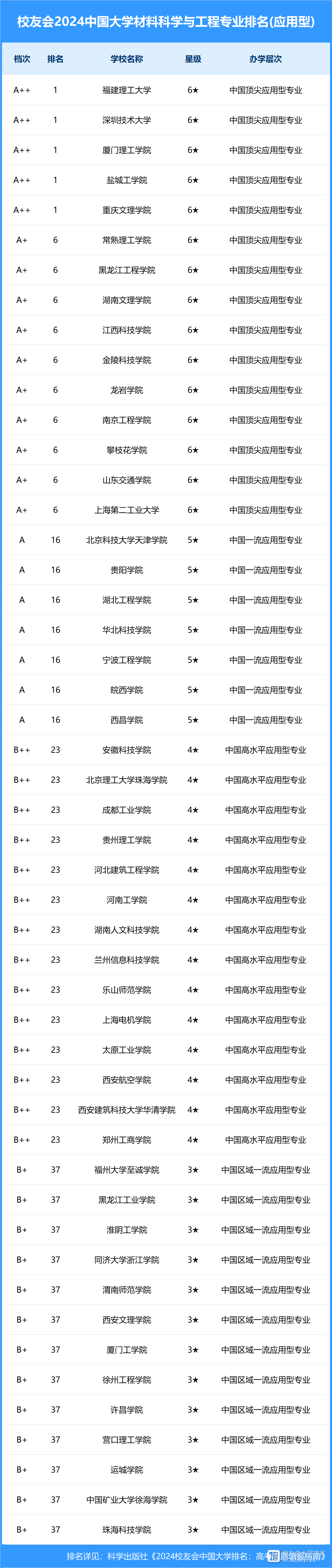 材料科學(xué)與工程排名(材料學(xué)全國(guó)大學(xué)排名)-圖1