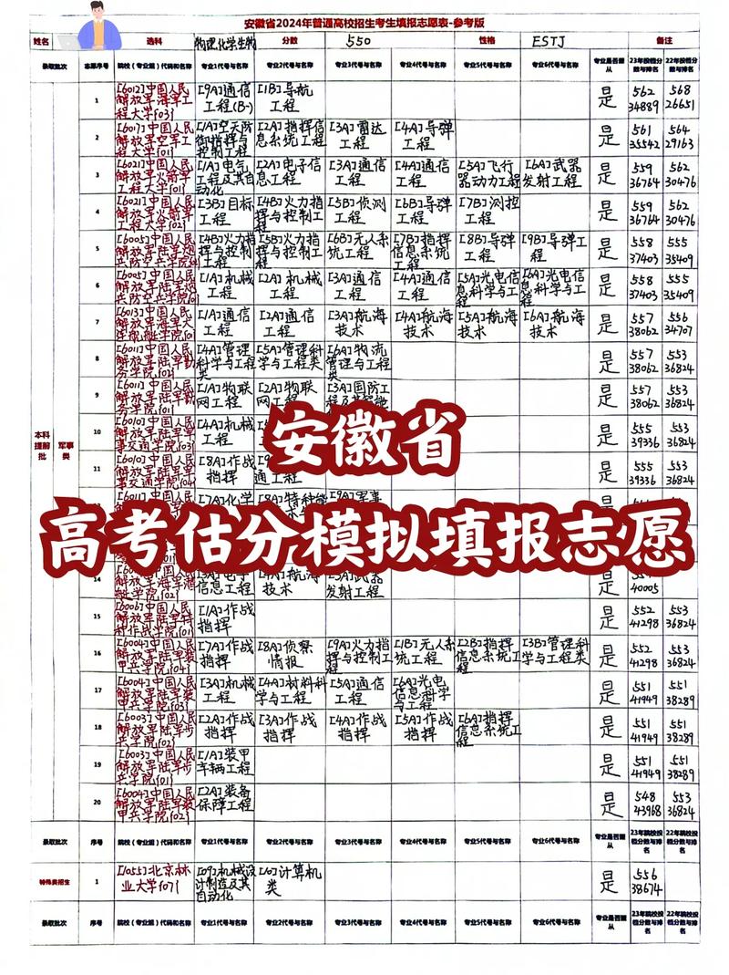 2024安徽高考(2023高考復(fù)讀的利弊)-圖1