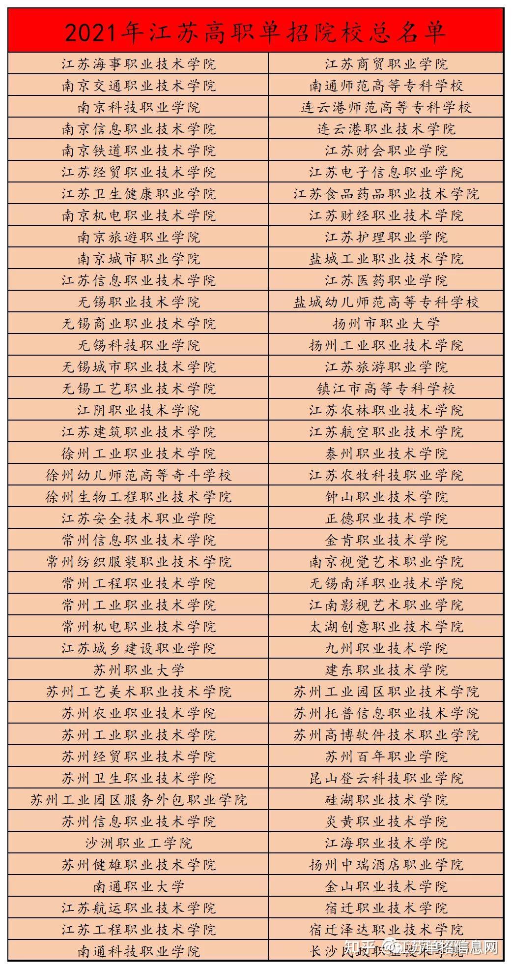 江蘇對(duì)口單招(對(duì)口招生和單招有什么區(qū)別)-圖1