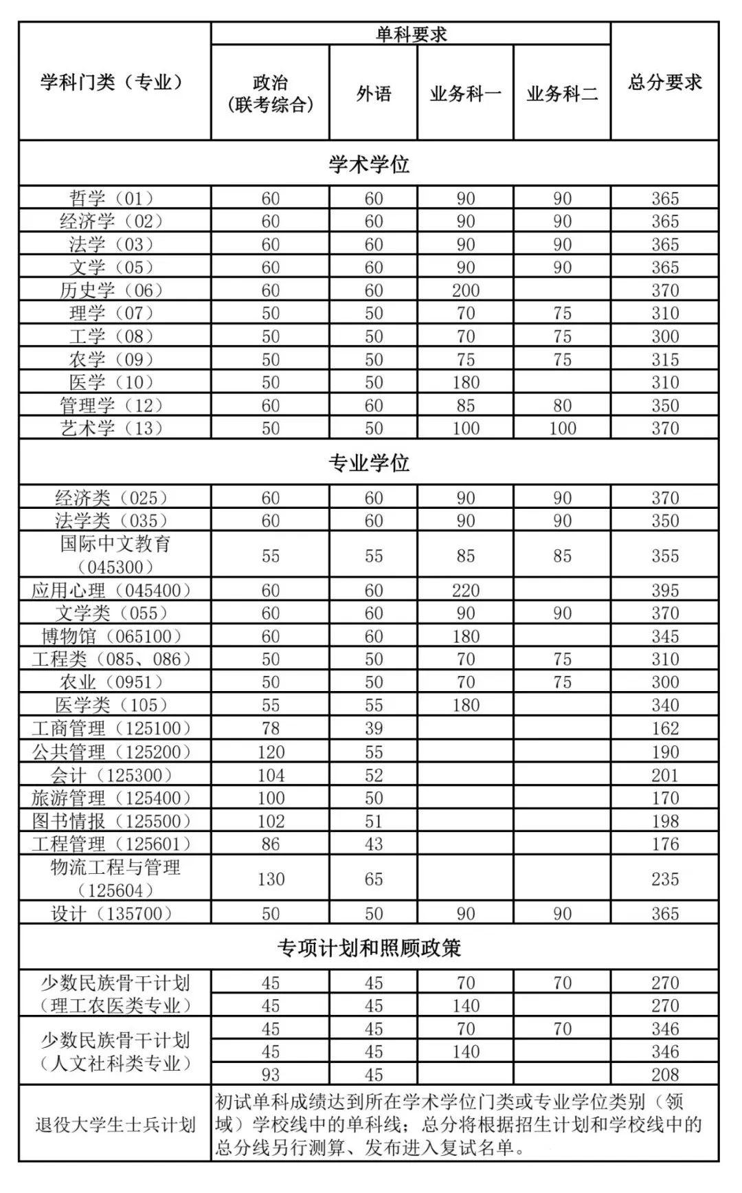 南開大學(xué)錄取分數(shù)線2024(南開大學(xué)四大王牌專業(yè))-圖1