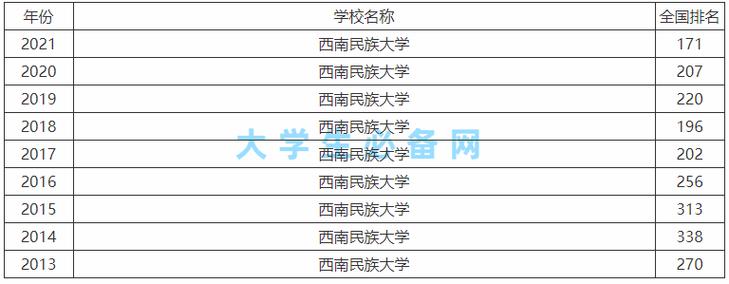 西南民族大學(xué)是一本嗎(張雪峰談西南民族大學(xué))-圖1