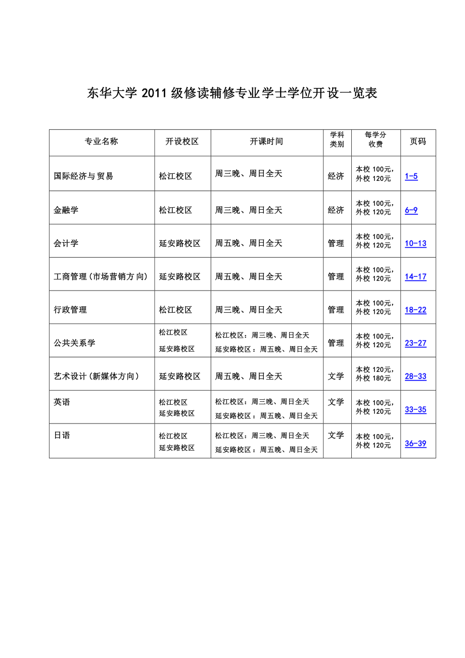 輔修專業(yè)有用嗎(張雪峰講解輔修專業(yè))-圖1