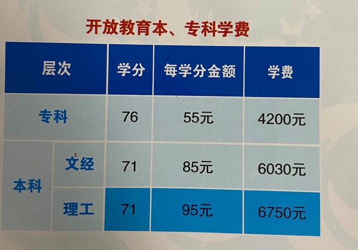 報考國開機構(gòu)收費高的原因(教育機構(gòu)收費標(biāo)準(zhǔn))-圖1