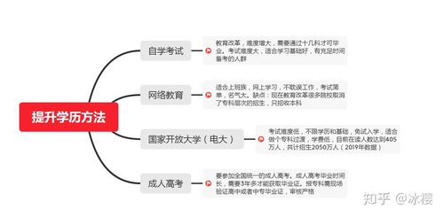 學(xué)歷提升流程(學(xué)歷提升成人教育)-圖1