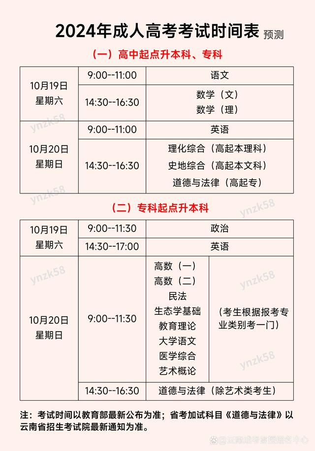 成人本科報名時間2024(石河子大學(xué)函授本科報名)-圖1
