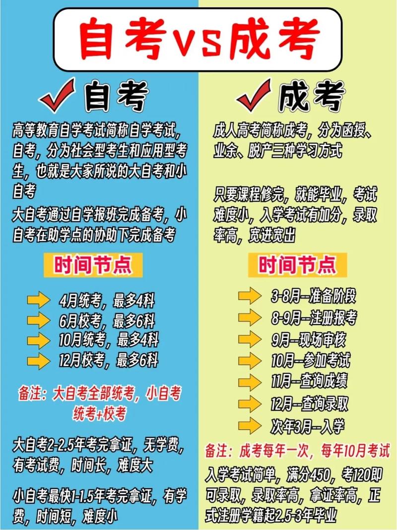 建議自考還是成考(自考和成考的區(qū)別哪個(gè)含金量高)-圖1