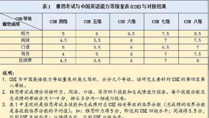 英語(yǔ)(二)相當(dāng)于什么水平(英語(yǔ)(二)自考難嗎)-圖1