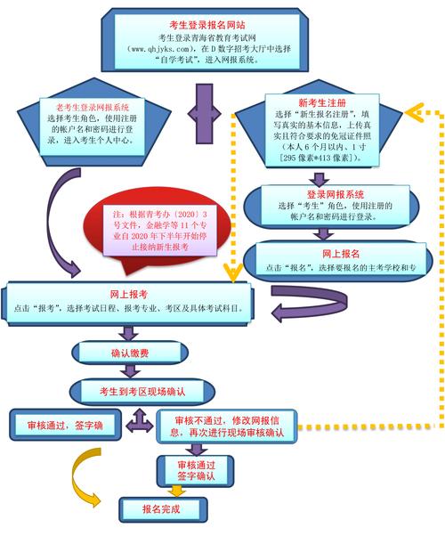 深圳自考如何報(bào)名(深圳專升本)-圖1