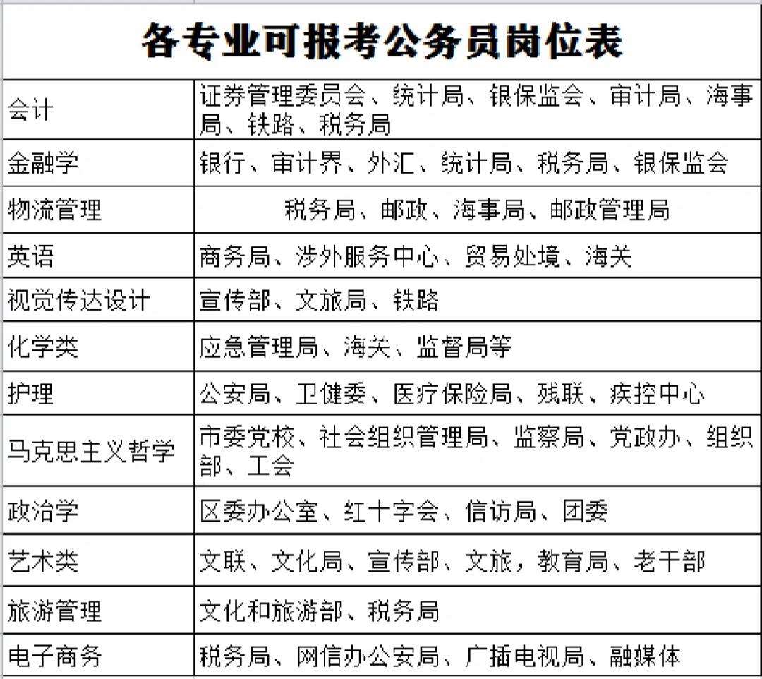 公共管理可以考哪些公務(wù)員崗位(管理類考公務(wù)員一般什么崗位)-圖1