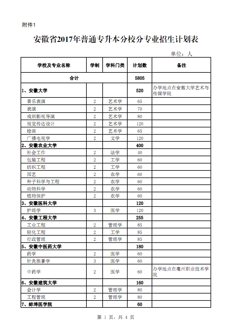 專升本專項計劃招生是什么意思(專升本和自考本科有什么區別)-圖1